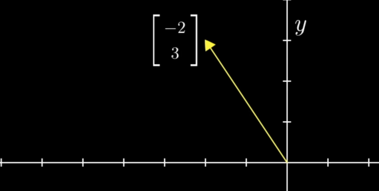 A 2D vector diagram showing x and y components