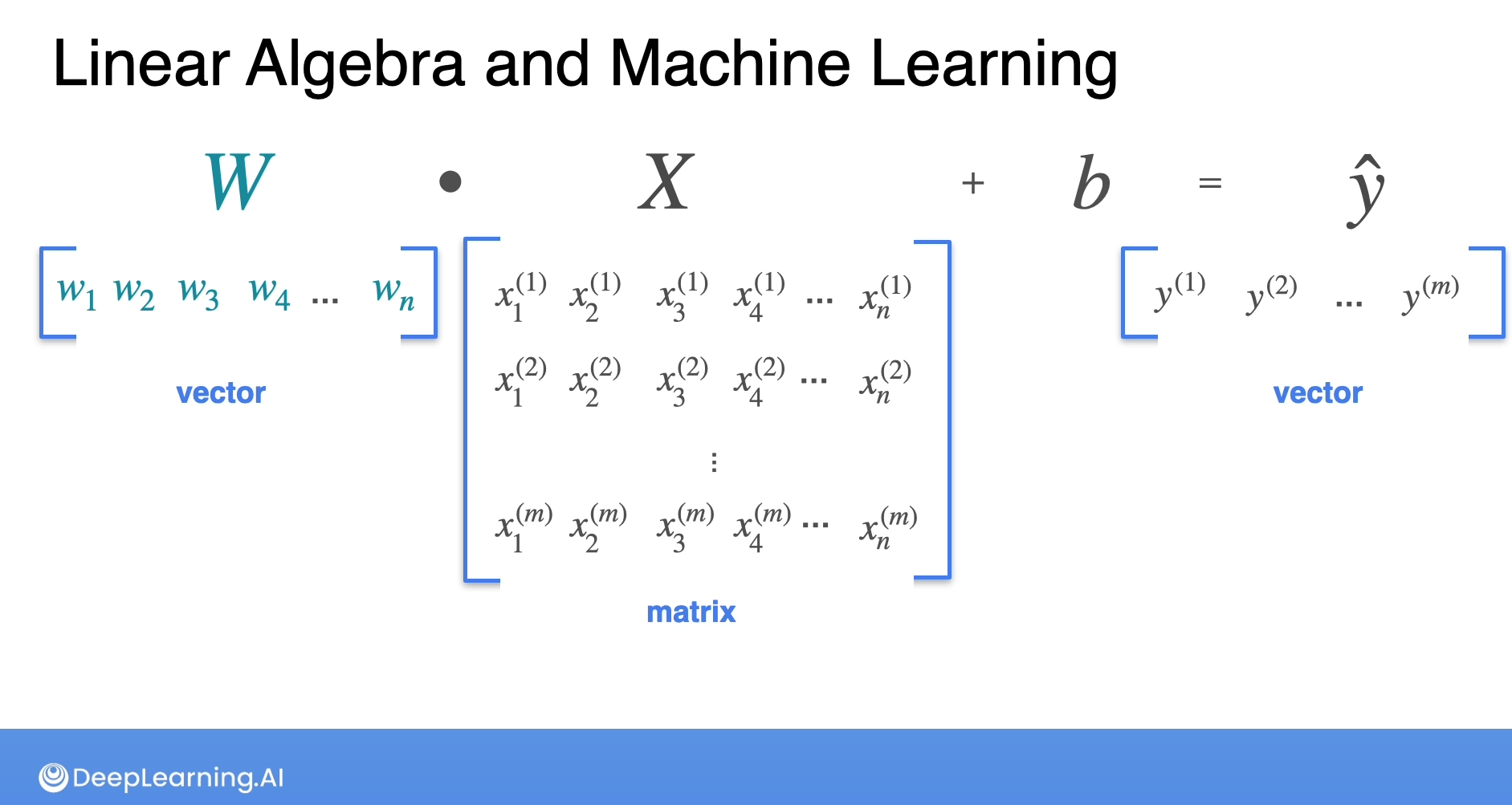 A representation of W * x + b = y
